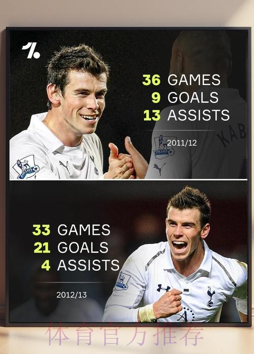 邮报:贝尔状态逐渐变好 热刺有意与其续约一年